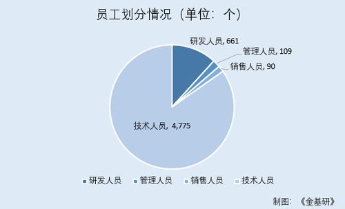 元道通信 共享萬億市場，業(yè)務與新技術深度融合凸顯競爭優(yōu)勢