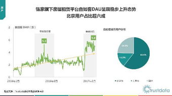 2017年Q1中國移動互聯(lián)網(wǎng)行業(yè)發(fā)展分析報告 網(wǎng)絡技術服務篇